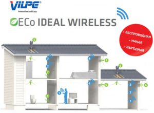 ECO Ideal Wireless