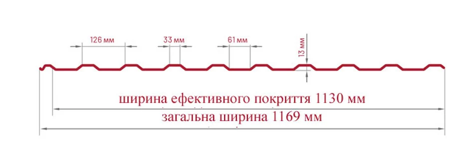 Трапецієвидний лист Bratex Т-14 креслення